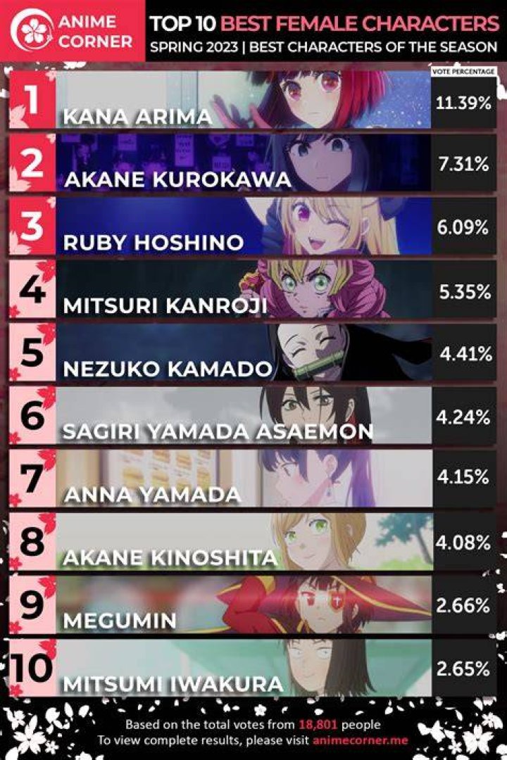 Anime Analyst’s Girlfriend: Who is Anime Analyst Dating?