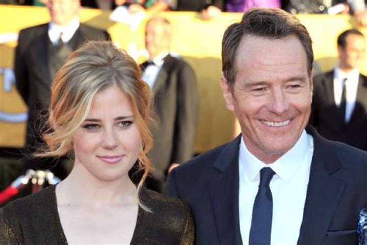 Bryan Cranston’s Wife: Who is Bryan Cranston Dating?