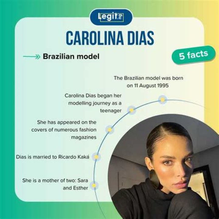 Carolina Dias’s Boyfriend: Who is Carolina Dias Dating?