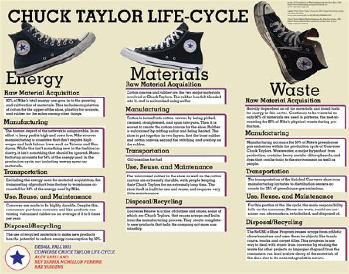 Chuck Taylor’s Girlfriend: Who is Chuck Taylor Dating?