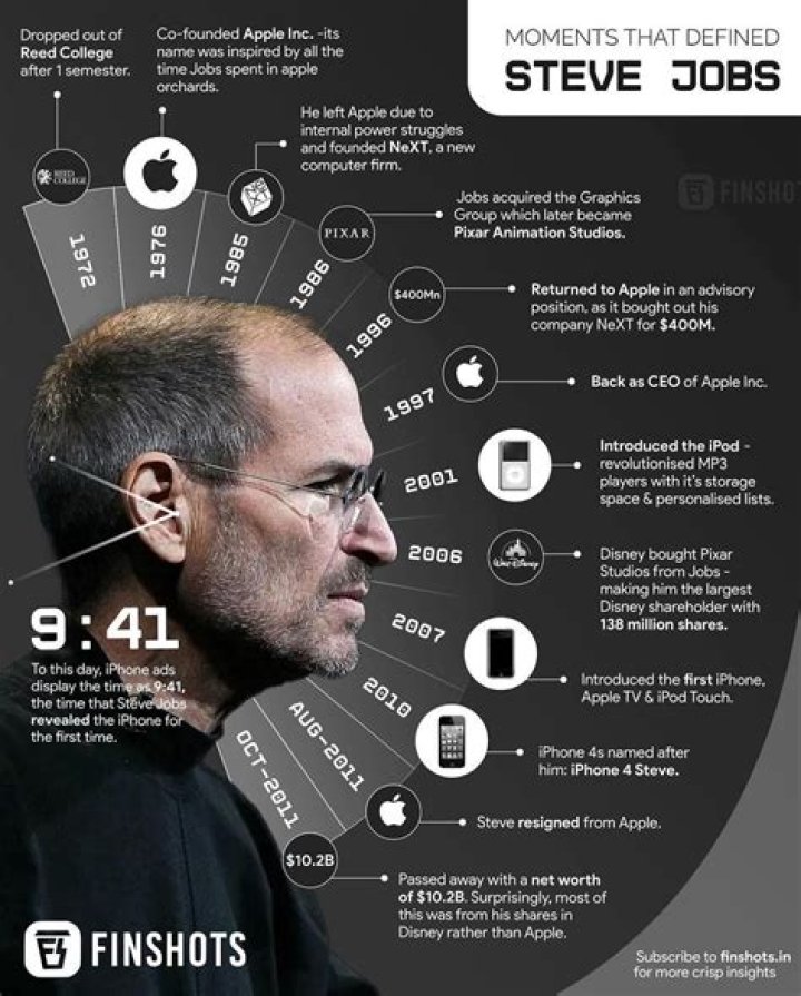 Inspired by Steve Jobs’ Achievements? Turn to InventHelp to Follow Your Tech Invention Dreams