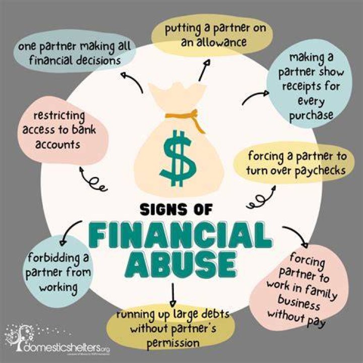 Lesley details multiple instances of abuse & financial control in marriage, while David claims foul play.