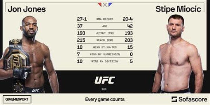 Stipe Miocic’s Wife: Who is Stipe Miocic Dating?