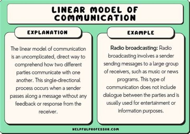 The role of communication in online dating: things to know