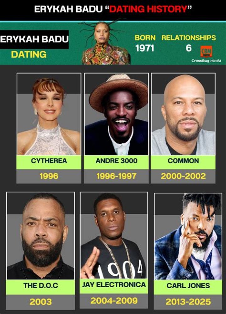 Who is Erykah Badu Dating – Erykah Badu's Boyfriend & Exes