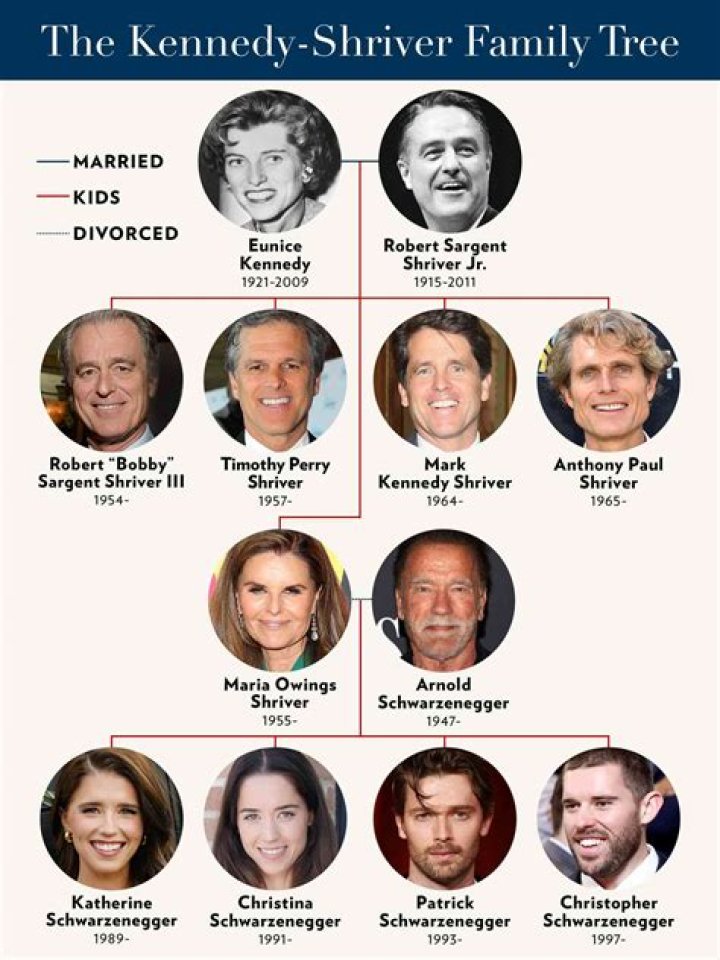 Who is Mark Shriver Dating – Mark Shriver's Wife & Exes